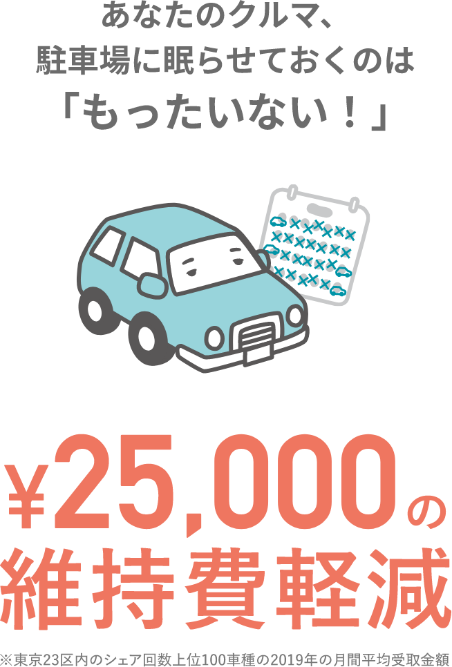 あなたのクルマ、駐車場に眠らせておくのは「もったいない！」￥25,000維持費の維持費軽減 ※東京23区内のシェア回数上位100車種の2019年の月間平均受取金額